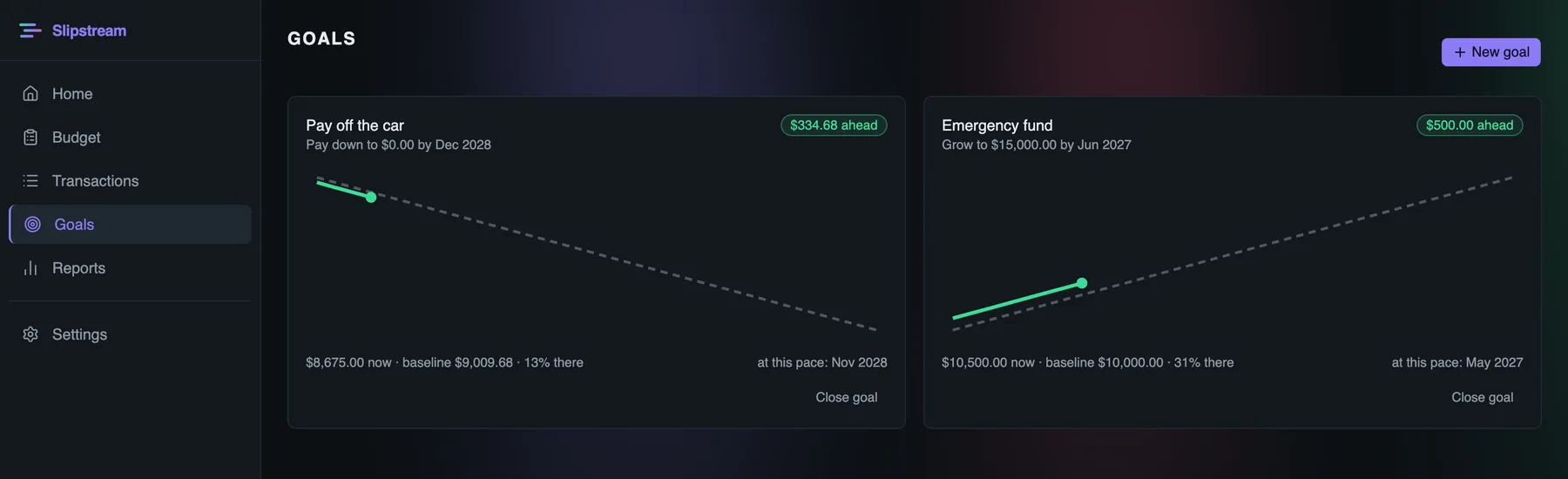 Two goals — a car payoff and an emergency fund — each tracking ahead of its baseline